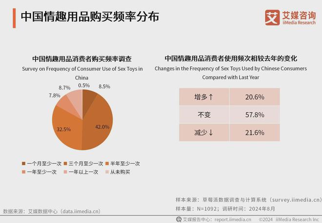 业消费者洞察分析：消费者价值观念开放冰球突破平台2024年中国情趣用品行(图2)