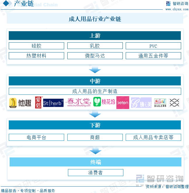 重点企业分析：成人用品市场规模达千亿元情趣成为行业主要增长动力[图]冰球突破平台