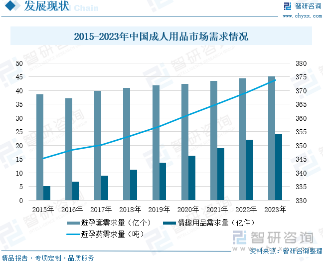 重点企业分析：成人用品市场规模达千亿元情趣成为行业主要增长动力[图]冰球突破平台2025年中国成人用品行业发展历程、需求量、市场规模及(图2)