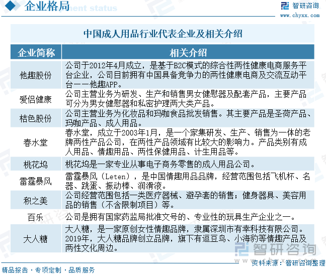 重点企业分析：成人用品市场规模达千亿元情趣成为行业主要增长动力[图]冰球突破平台2025年中国成人用品行业发展历程、需求量、市场规模及(图4)