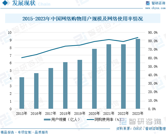重点企业分析：成人用品市场规模达千亿元情趣成为行业主要增长动力[图]冰球突破平台2025年中国成人用品行业发展历程、需求量、市场规模及(图3)