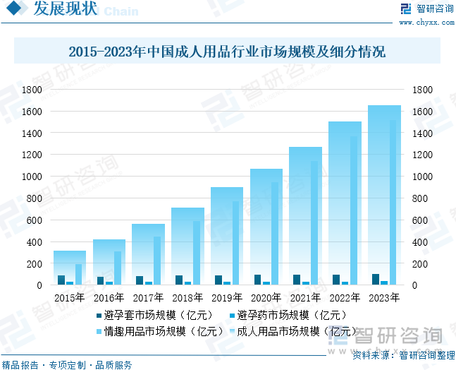 重点企业分析：成人用品市场规模达千亿元情趣成为行业主要增长动力[图]冰球突破平台2025年中国成人用品行业发展历程、需求量、市场规模及(图7)