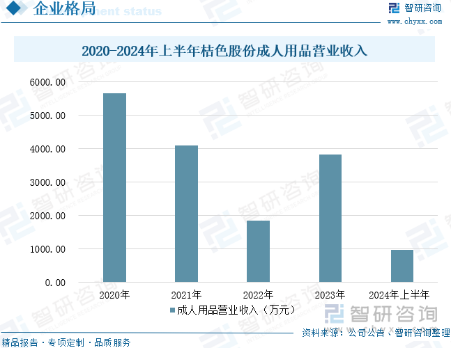 重点企业分析：成人用品市场规模达千亿元情趣成为行业主要增长动力[图]冰球突破平台2025年中国成人用品行业发展历程、需求量、市场规模及(图8)