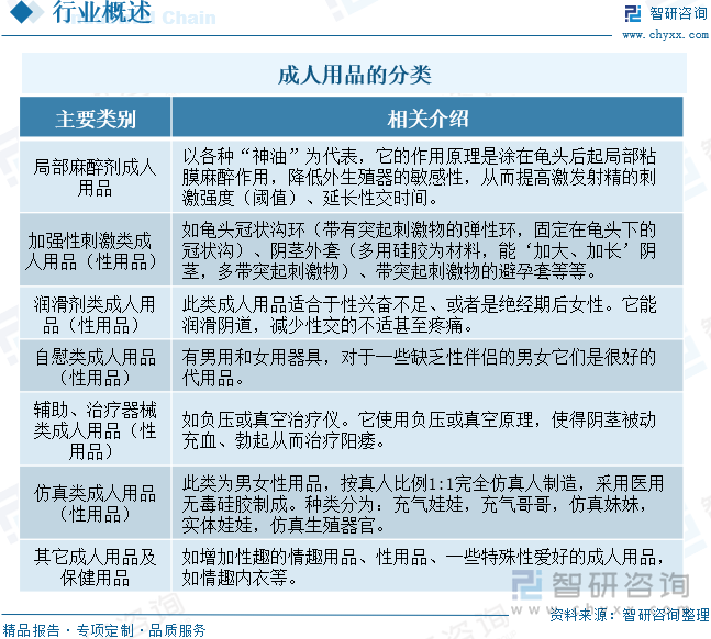 重点企业分析：成人用品市场规模达千亿元情趣成为行业主要增长动力[图]冰球突破平台2025年中国成人用品行业发展历程、需求量、市场规模及(图11)