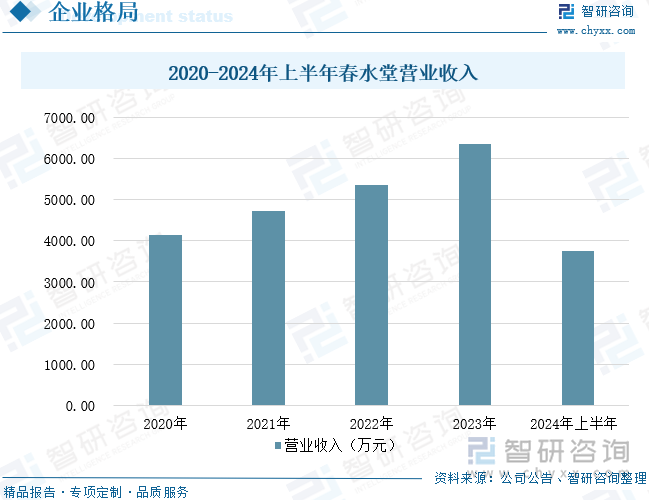 重点企业分析：成人用品市场规模达千亿元情趣成为行业主要增长动力[图]冰球突破平台2025年中国成人用品行业发展历程、需求量、市场规模及(图10)