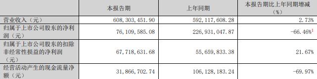 75%股份 标的Q1亏损去年营收降冰球突破游戏慈星股份拟买顺义科技